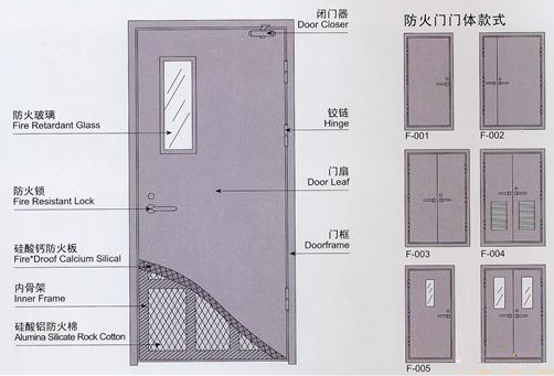 鋼制防火門廠家